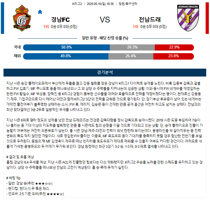 2020K리그 5월10일  경남FC 전남드래곤즈 와이즈토토분석 & 픽