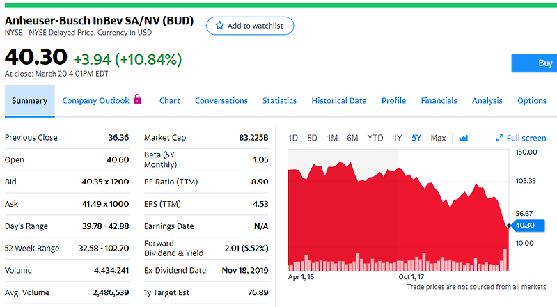 경기침체 불황에 강한 배당주는 주류회사; Recession-resistance Alcohol Stocks.