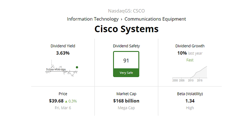 다우 30 주식 배당주는 기술주 ; 시스코(CSCO) Cisco Systems