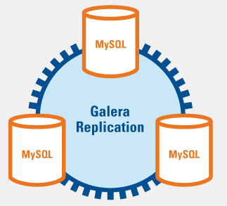 MySQL/MariaDB Galera Cluster 구성하기 - Part 1