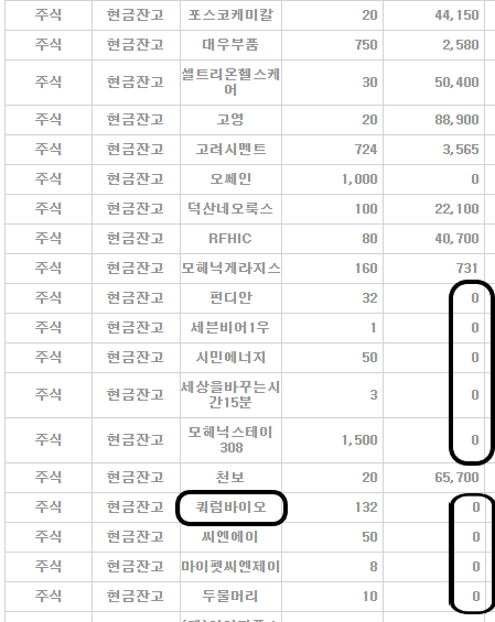 [크라우드펀딩]와디즈 <쿼럼바이오> 추가 펀딩 기록