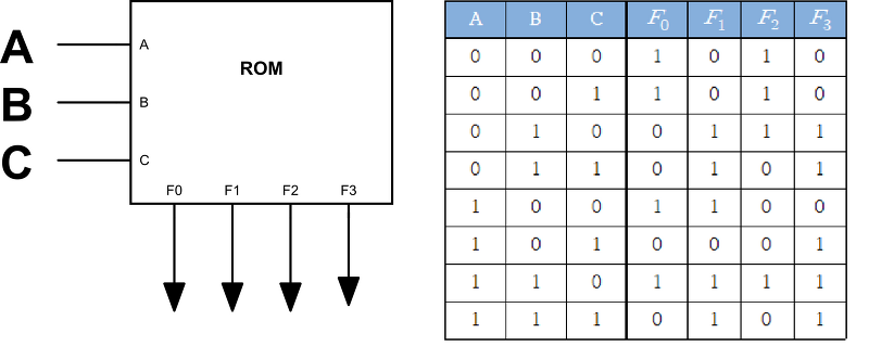 5-4강. 순서 논리회로(4) - 프로그래머블 로직 디바이스