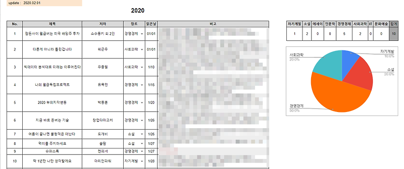 [월간 제이:북] 2020.01 독서현황 / 이달의 책 추천