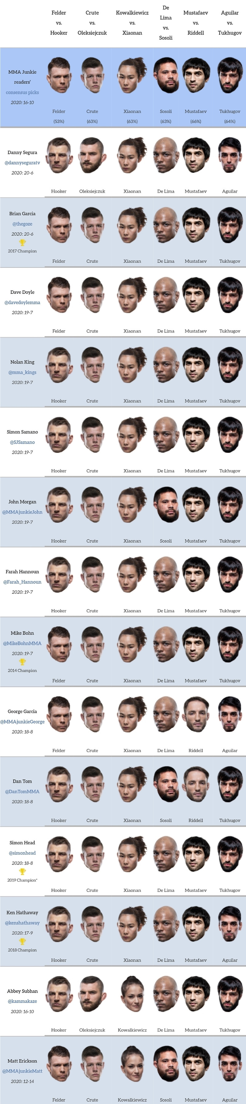 UFC 뉴질랜드: 펠더 vs 후커 미디어 예상 및 배당률