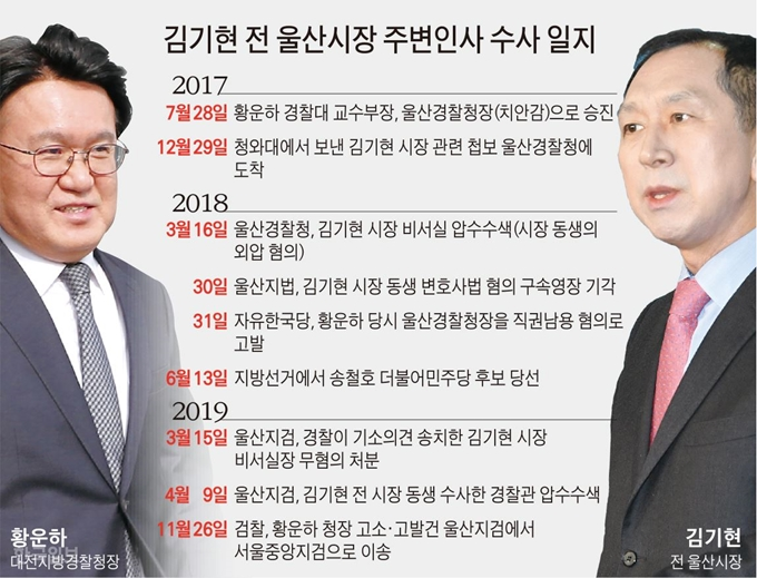 추미애가 막고있는 靑 울산시장 선거개입 공소장 내용,동아일보 단독