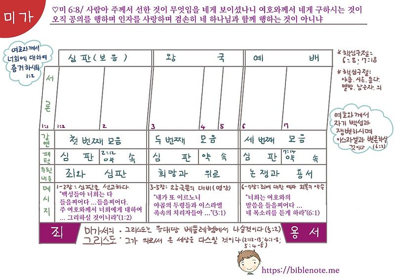 미가서는 어떤 책인가?