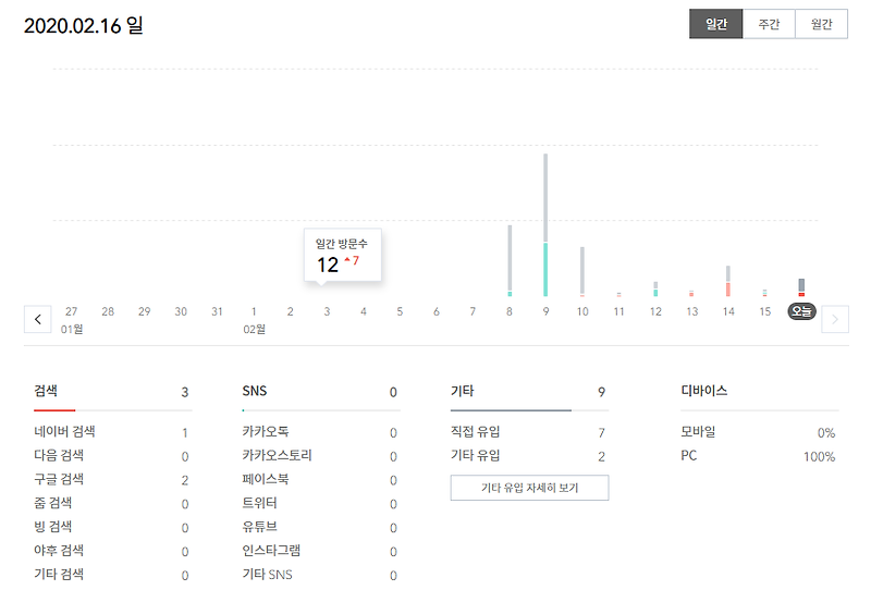 티스토리 구글애널리틱스 등록 (google analytics)