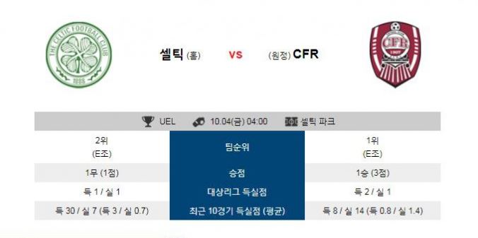 19.10.04 04:00 유로파리그 해외축구 셀틱 VS 클루지