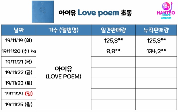 아이유 미니 5집 Love poem 초동 1위 달성