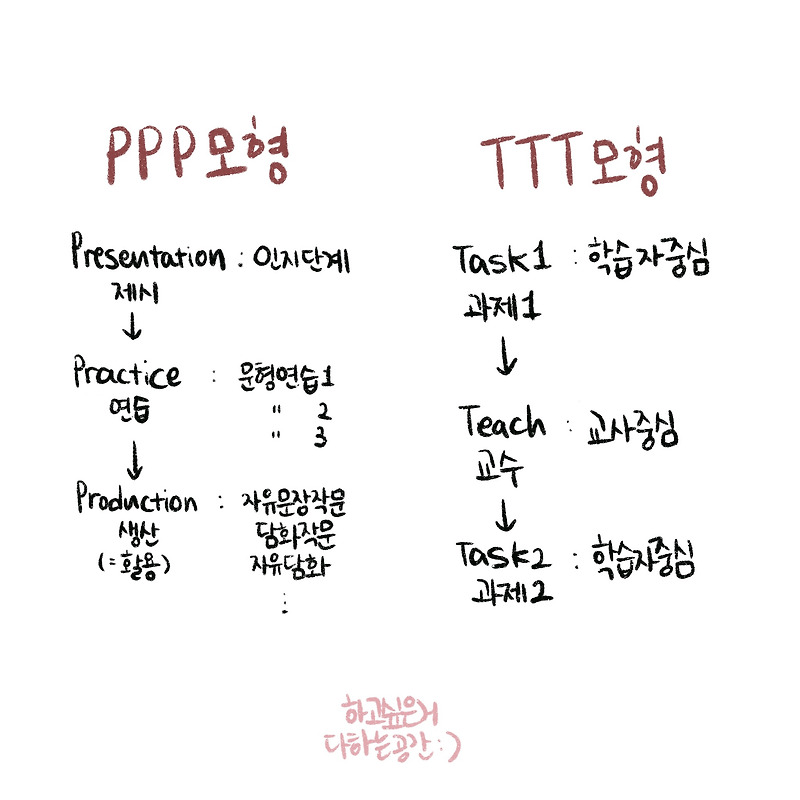 [한국어 교육] ppp모형 그리고 ttt모형