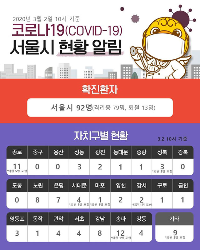 서울코로나확진자이동경로