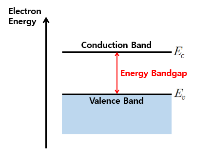 2강. 반도체 Energy Band Model