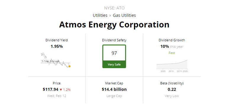 배당귀족주 >> 유틸리티; 가스 유틸리티 ; Atmos Energy Corporation(ATO)