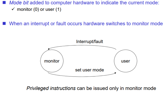 [운영체제 I/O Protection] 유저(User)모드 vs 커널(Kernel)모드 (모니터 모드)- 듀얼 모드