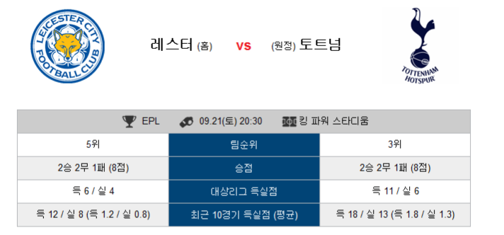 19.09.21 20:30 해외축구 레스터시티 VS 토트넘