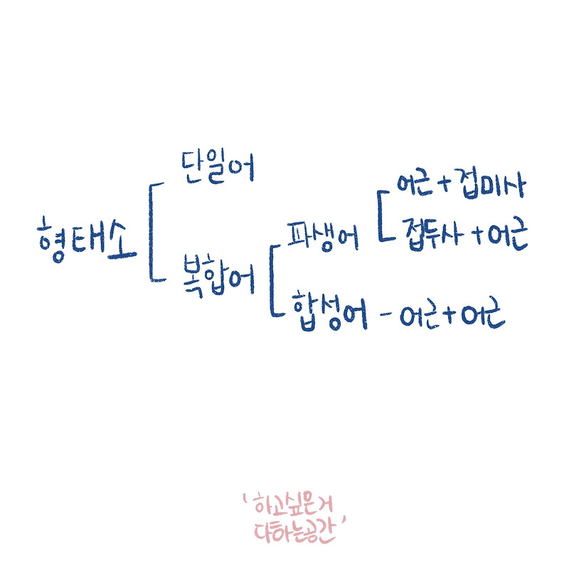 [한국어교육] 형태소