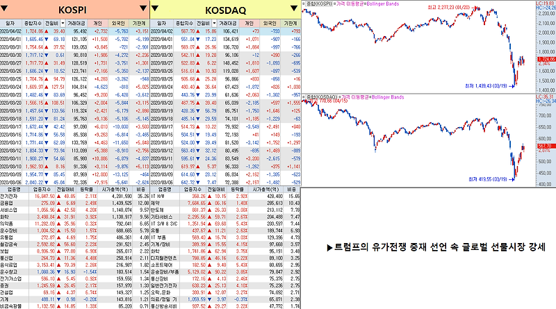 [마감시황] 04.02. 석유 협의 완료. 흥구석유 폭발 분석