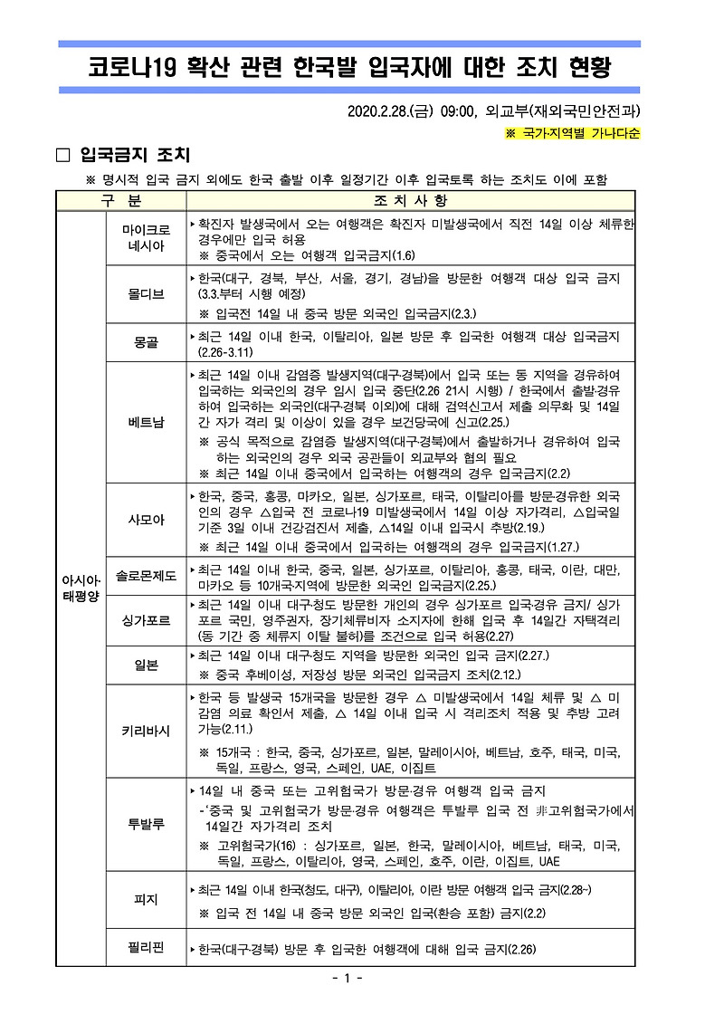 코로나19 사태에 따른 한국인 입국 제한 현황 #2 (2020년 02월 28일 09:00 버전) 56개국에 달합니다ㅠㅠ