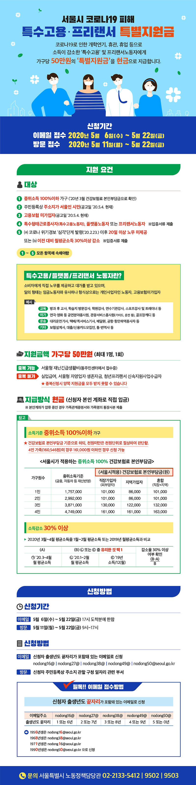서울 코로나 프리랜서 지원금 신청 방법 신청기간