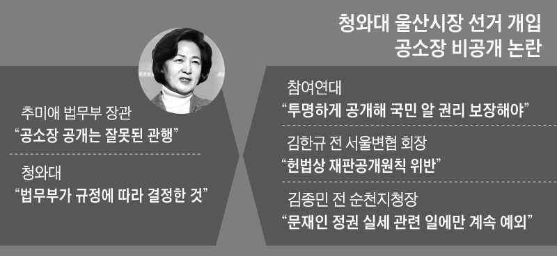 靑 울산시장 선거개입 공소장, 추미애의 제출거부 비공개결정 요약 정리