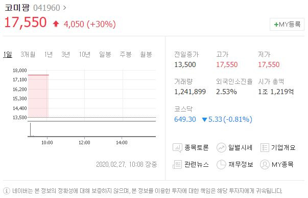 코로나19 백신 나오나? 코미팜 긴급 임상시험 실시