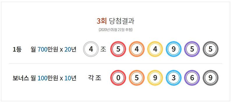 5월 21일 연금복권720+ 당첨번호