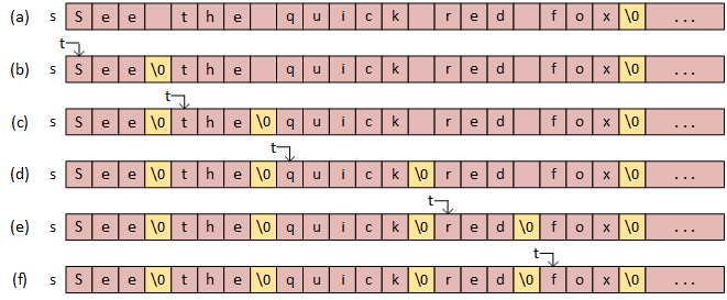 [C언어][string.h]문자열 관련 함수 - strtok, strtok_s 문자열 파싱, 분리하기, 자르기