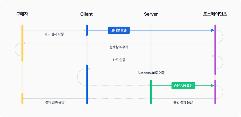 React 토스페이먼츠 카드 전표 출력하기