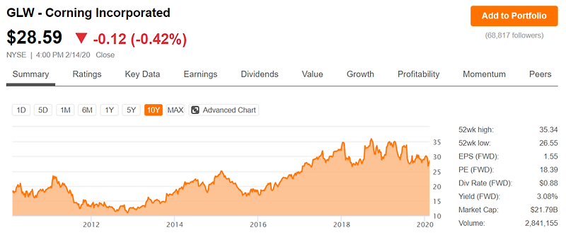 배당주는 미국 IT주식 ; Dividend-Paying Technology Stocks