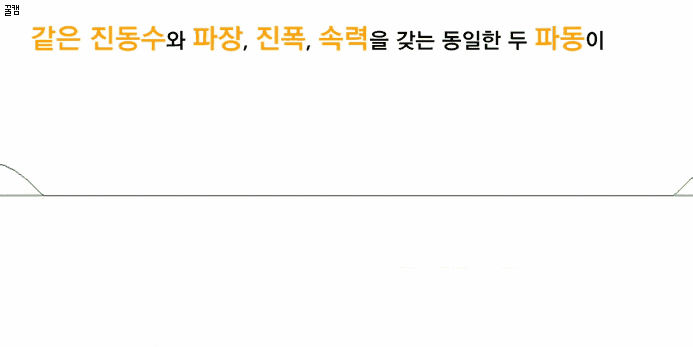 [강의노트]과학탐구 용어 사전- 물리Ⅰ - <정상파>