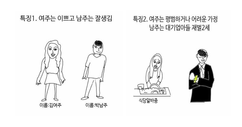 '여주인공은 이쁘고 남주인공은 잘생김' K-주말드라마 특징들
