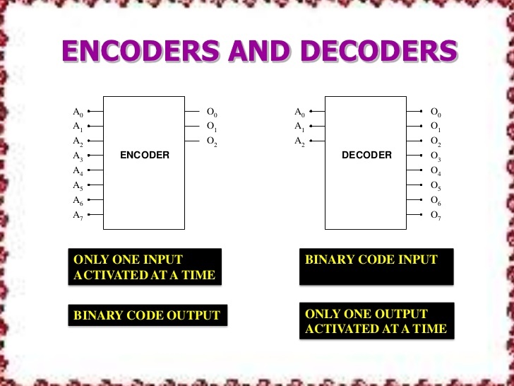 논리회로 - Encoder, Decoder, Mux, Demux