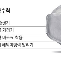 외국인 입국제한 확대