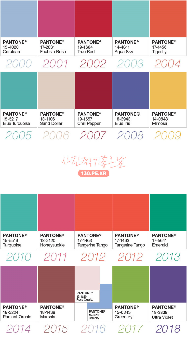 팬톤 색채연구소에서 그동안 발표했던 올해의 색