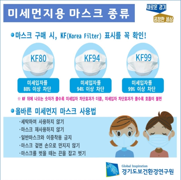신종 코로나 바이러스 전파 막는 마스크 사용법, 보건용 마스크 KF94‧KF99