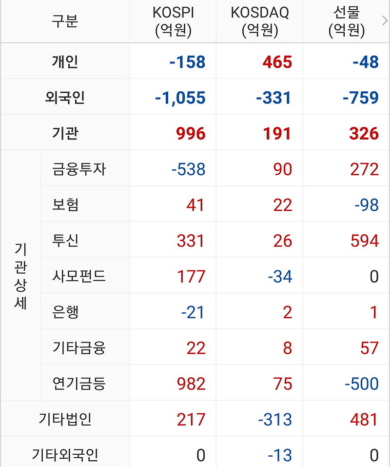 [200423] 찌라시 천국 (+17.56%)
