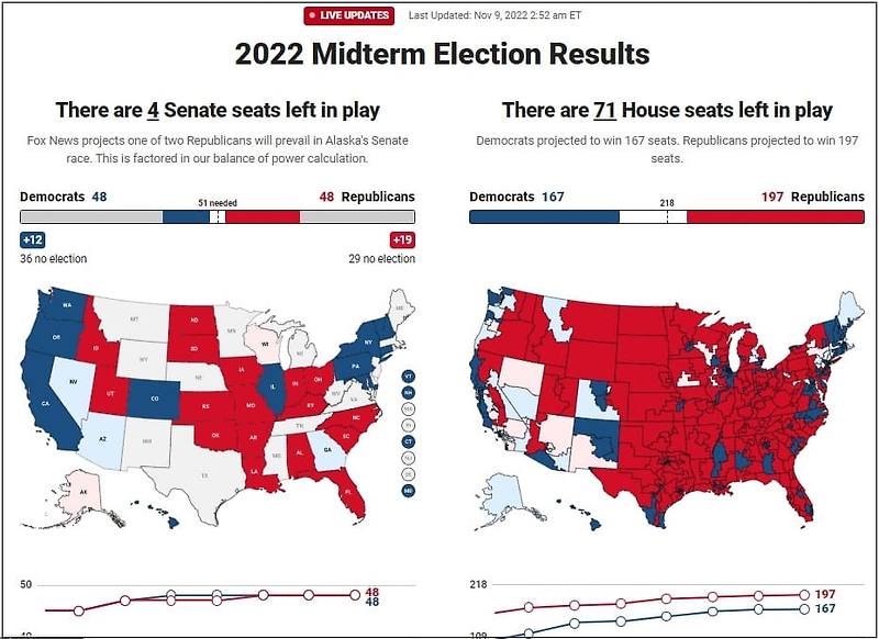 미 중간선거 집계(중간) US midterm election 2022 results