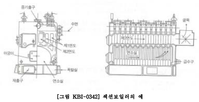 KBI-0340 형식별 분류(Ⅱ), 보일러 설치기술 규격