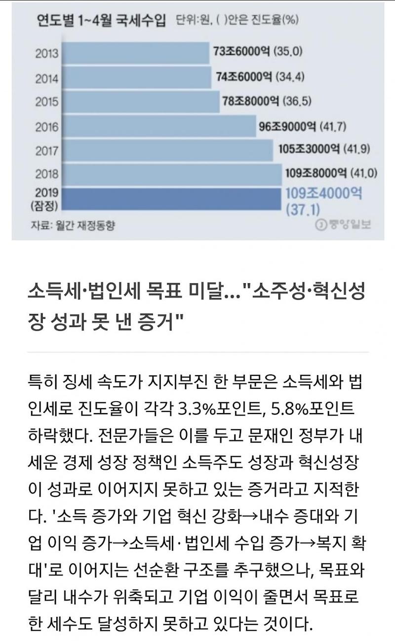 레퍼곡선과 소득주도 성장에 대해서 알아보자