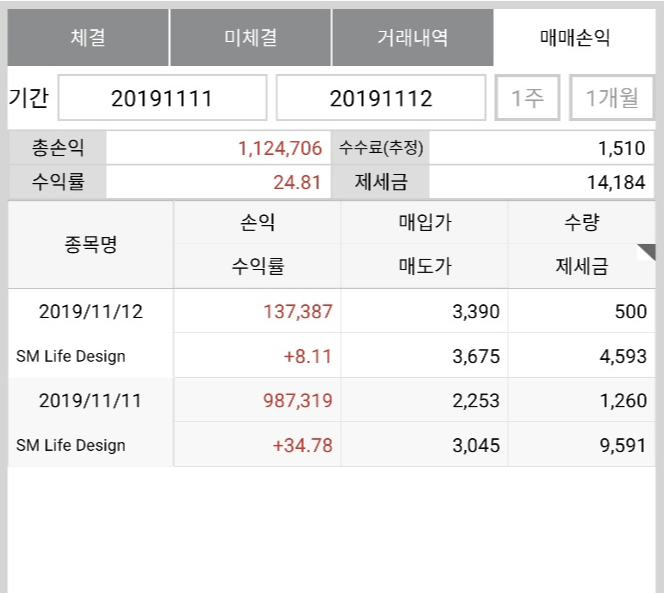 [매도]SM life design 전량매도 +24.81% 익절