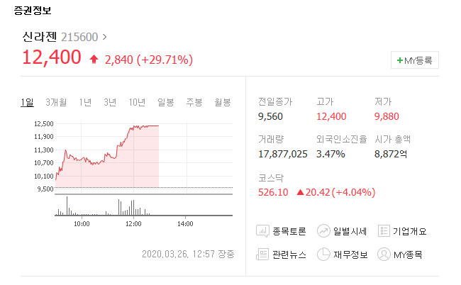 신라젠이 오른이유