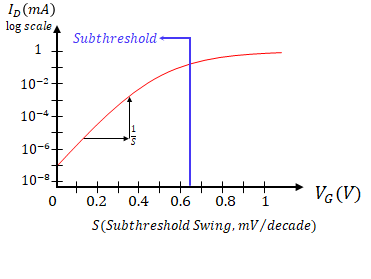 24강. MOSFET Subthreshold Current
