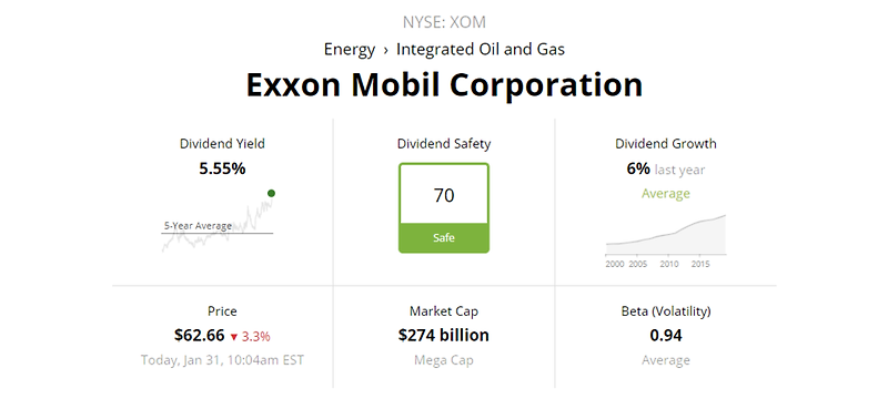 미국 에너지 배당주 ; 엑슨 모빌 석유(XOM), 록펠러에게 배당의 기쁨을 선물한 글로벌 석유회사