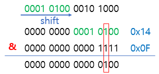 [C언어]바이너리(binary)에서 BCD코드로 또는그 반대로 변환하기, 아스키코드<->BCD코드 변경 구현하기