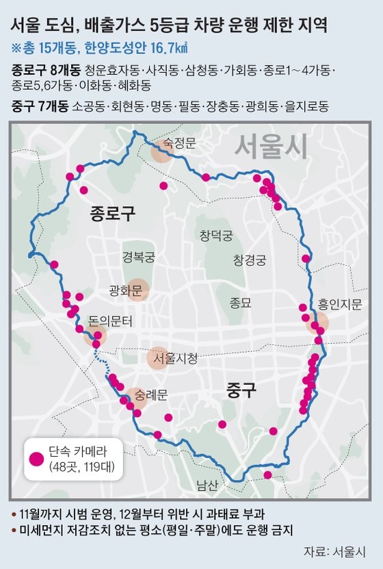 서울서 5등급 싼타페, 과태료 25만원