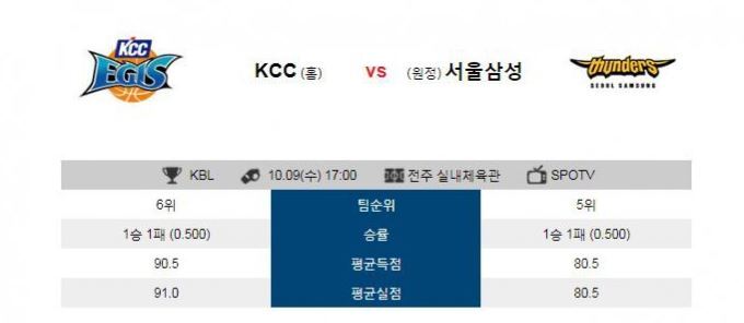 19.10.09 17:00 KBL 국내농구 전주KCC VS 서울삼성