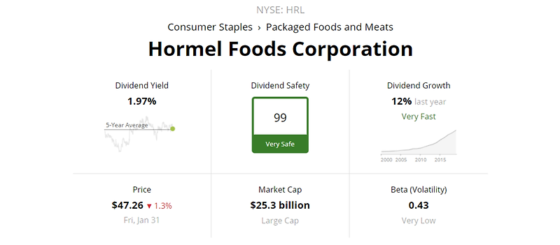 배당귀족주+배당왕 >> 필수소비재 ; 홈멜 푸드(HRL) - Hormel Foods Corporation