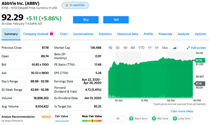 미국 헬스케어 배당주 ; 바이오 ABBVIE(ABBV)