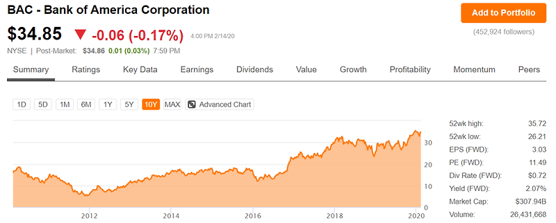 워렌버핏이 좋아하는 배당주는 은행주; 뱅크오브아메리카 (BAC) Bank of America Corporation