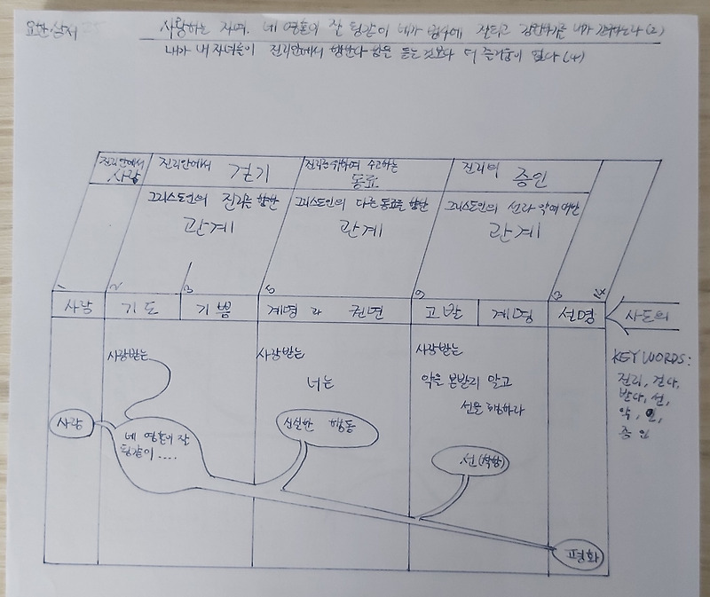 요한삼서는 어떤 책인가?